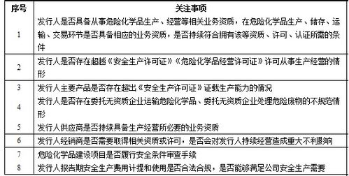 德恒律师事务所 危险化学品企业ipo尽职调查合规性审核要点