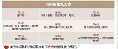 危险化学品vs危险货物,这些你都搞清楚了吗