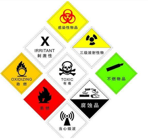 危险化学品副标志的种类与使用指南